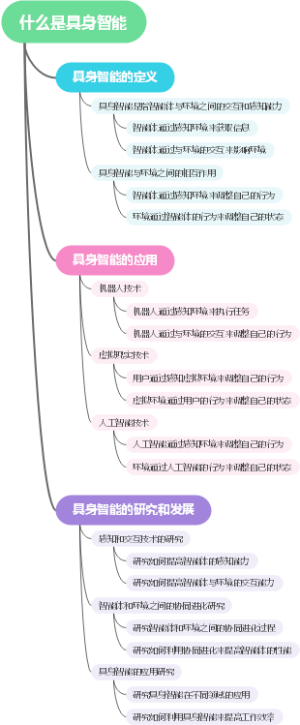 什么是具身智能