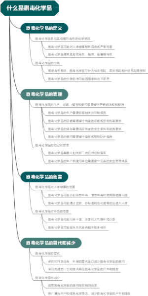 什么是剧毒化学品
