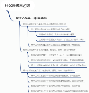什么是聚苯乙烯