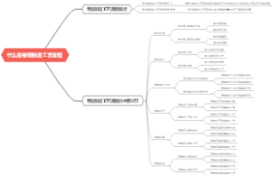 什么是卷烟制造工艺流程