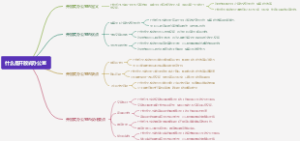 什么是开放式办公室