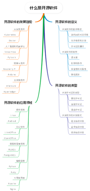 什么是开源软件