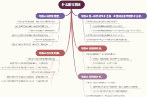 什么是可燃冰