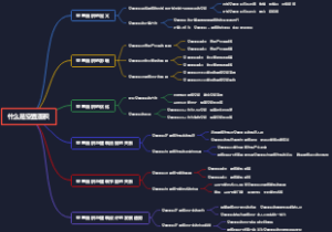 什么是空置面积