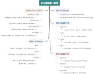 什么是赔款计算书