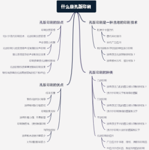 什么是孔版印刷