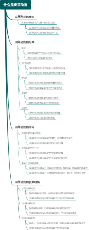 什么是皮革助剂