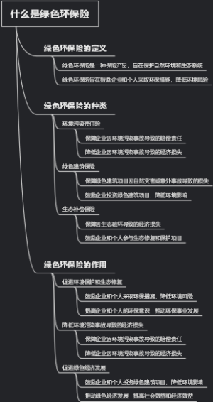 什么是绿色环保险