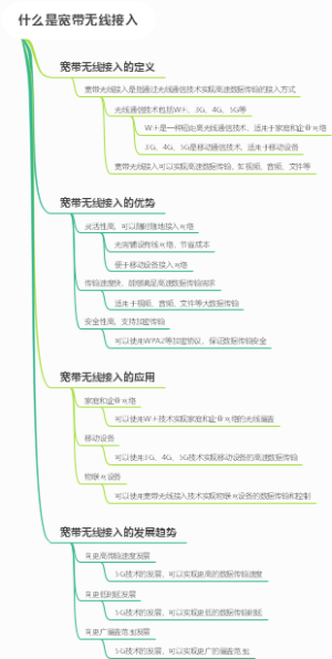 什么是宽带无线接入