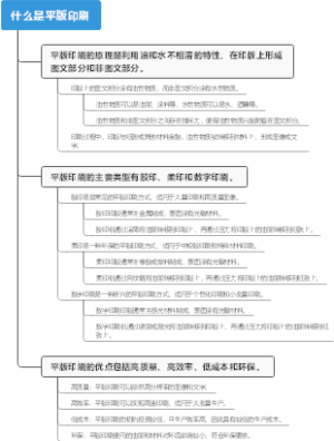 什么是平版印刷