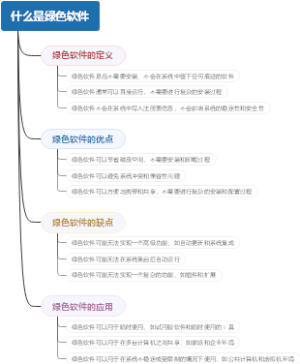 什么是绿色软件