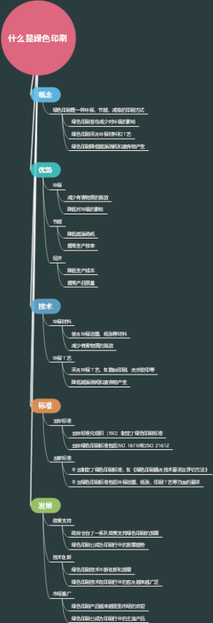 什么是绿色印刷