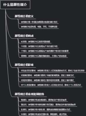 什么是屏性媒介