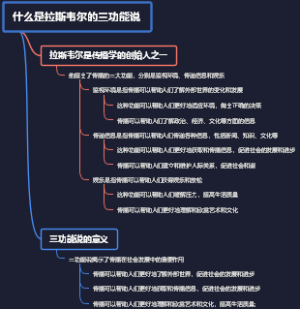 什么是拉斯韦尔的三功能说