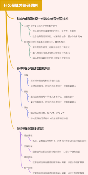 什么是脉冲编码调制