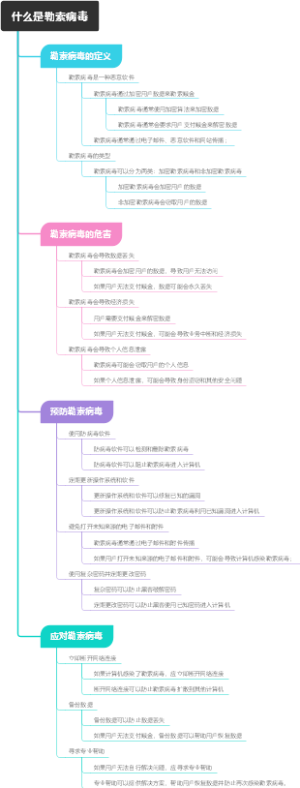 什么是勒索病毒
