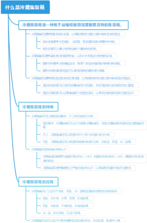 什么是冷藏集装箱