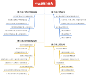 什么是媒介暴力