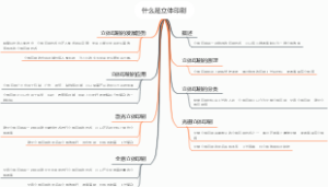 什么是立体印刷