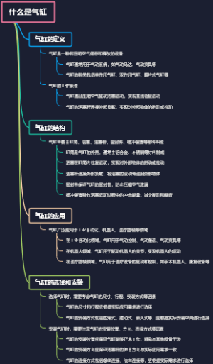 什么是气缸