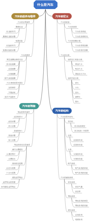什么是汽车