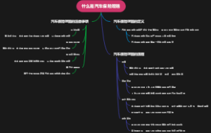 什么是汽车保险理赔
