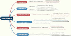 什么是汽车集装箱