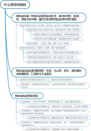 什么是砌体结构