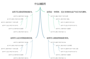 什么是前药