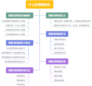 什么是墙板结构