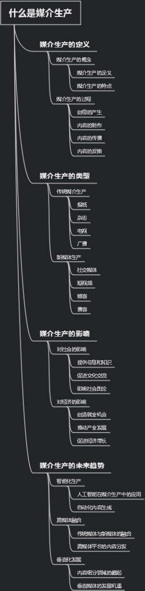 什么是媒介生产