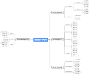 什么是媒介生产管理
