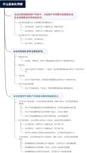 什么是去化周期