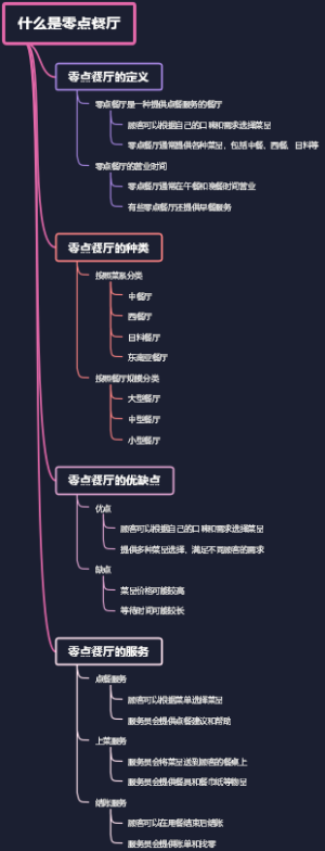 什么是零点餐厅