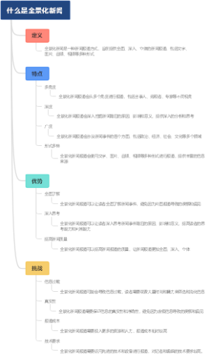 什么是全景化新闻