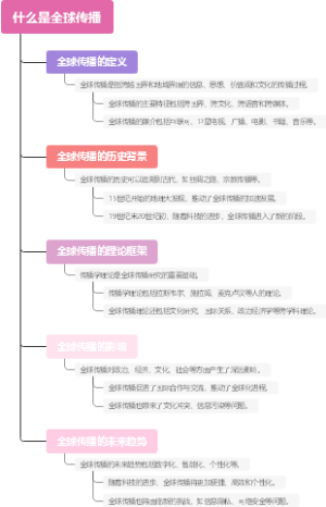 什么是全球传播