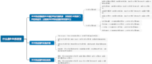 什么是全业务运营