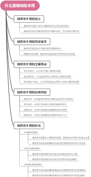 什么是媒体技术观