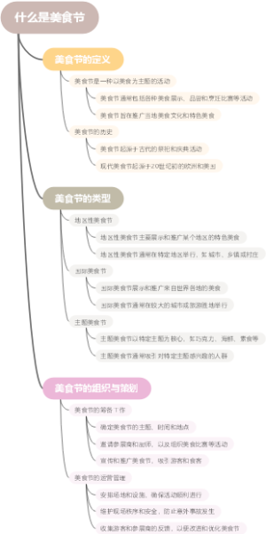 什么是美食节