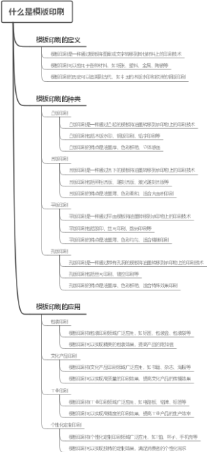 什么是模版印刷