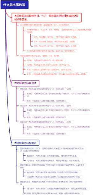 什么是木质包装