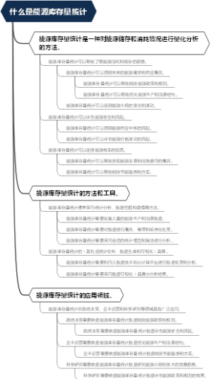 什么是能源库存量统计