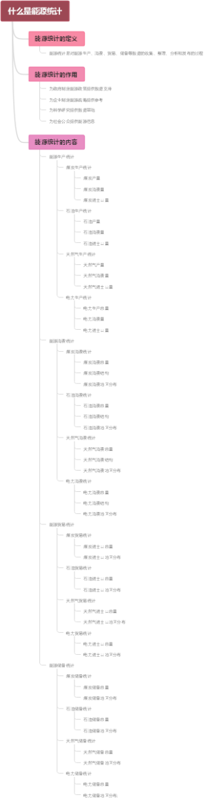 什么是能源统计