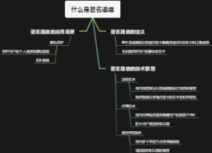 什么是匿名通信