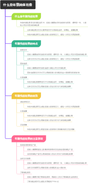 什么是年缴纯保险费