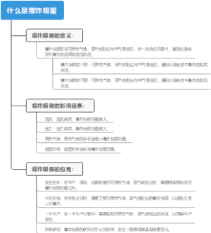 什么是爆炸极限
