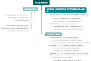 什么是比特洪流