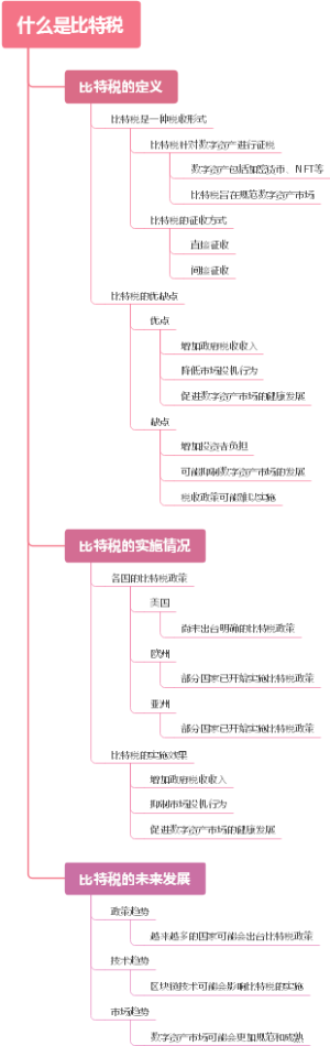 什么是比特税