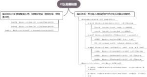 什么是编码器
