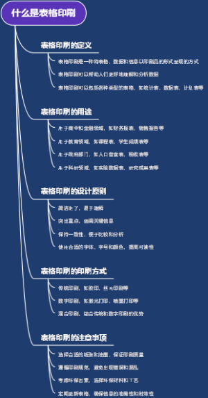什么是表格印刷